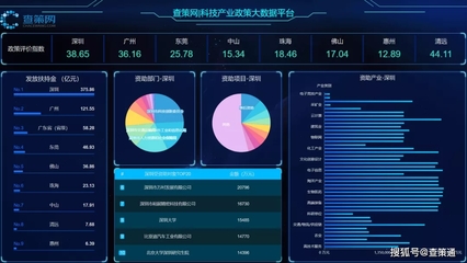 喜訊！查策網成功入選龍華區創新產品及服務目錄，大數據服務獲權威認可