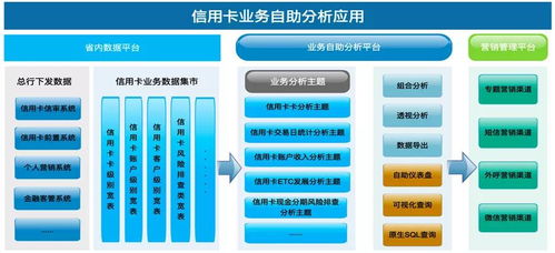 數據智能，AI賦能 驅動企業管理與業務新變革