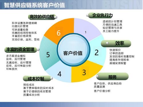 數(shù)字賦能，智鏈未來 智慧工廠與智能制造供應鏈解決方案深度解讀